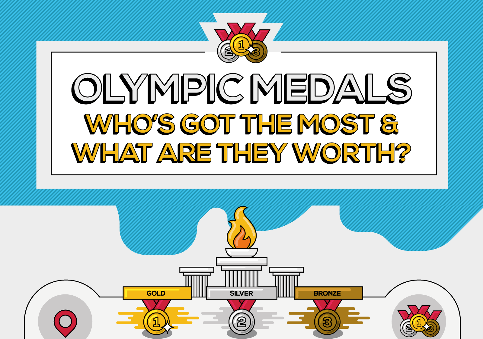Olympic medals, who's got the most and what are they worth?